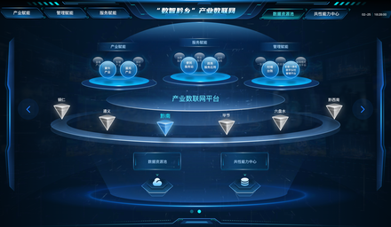 产业数联网可视化大屏