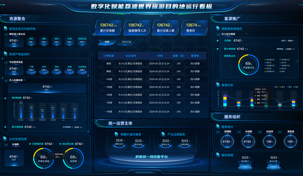 数字化赋能景区世界旅游目的地系统